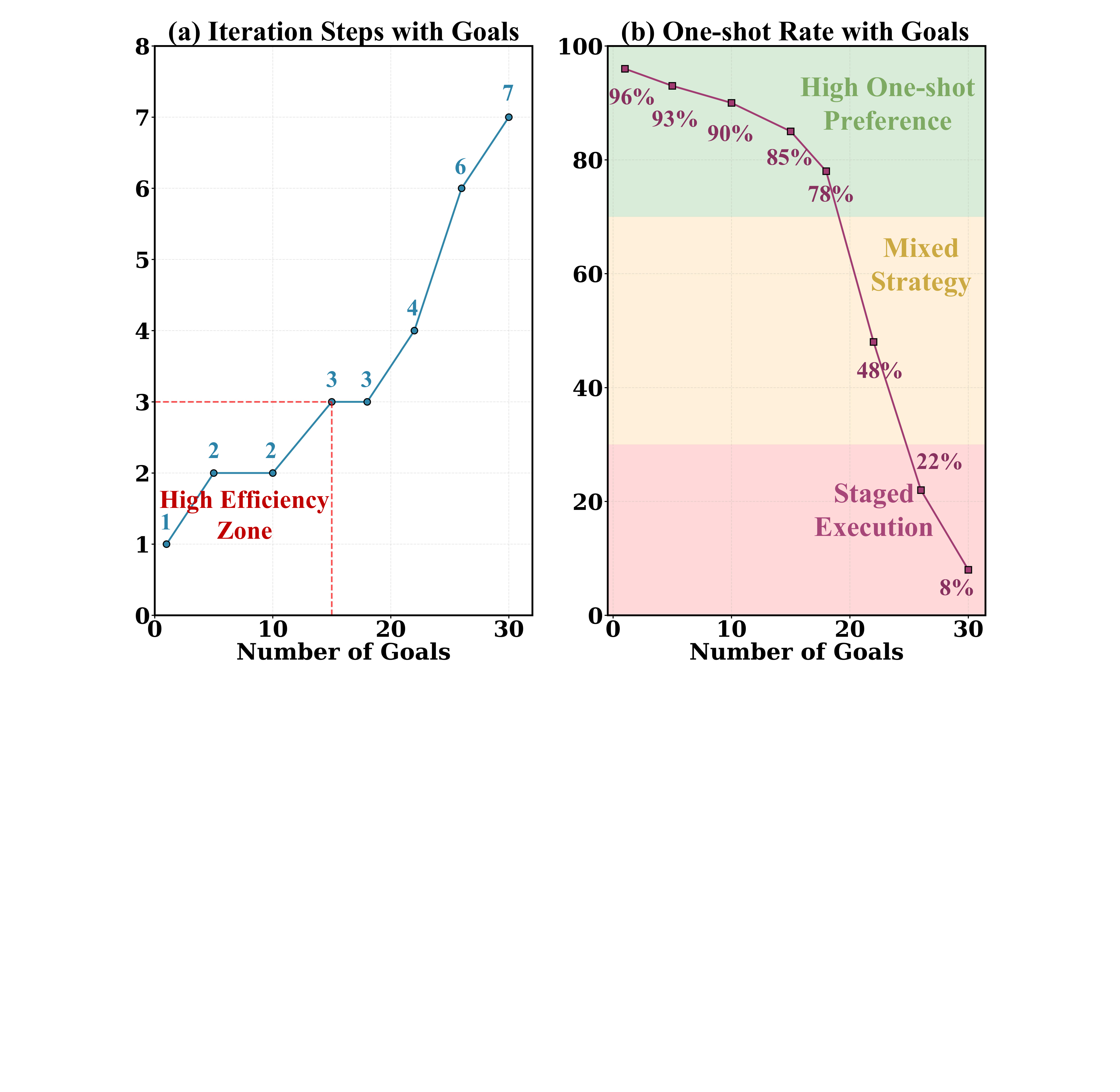 VLM Decision Pattern